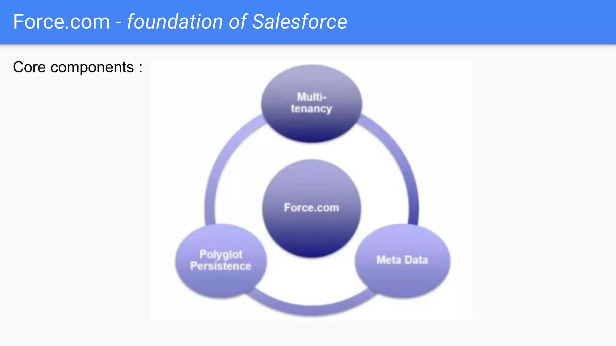 Force.com - foundation of Salesforce
Core components :
 