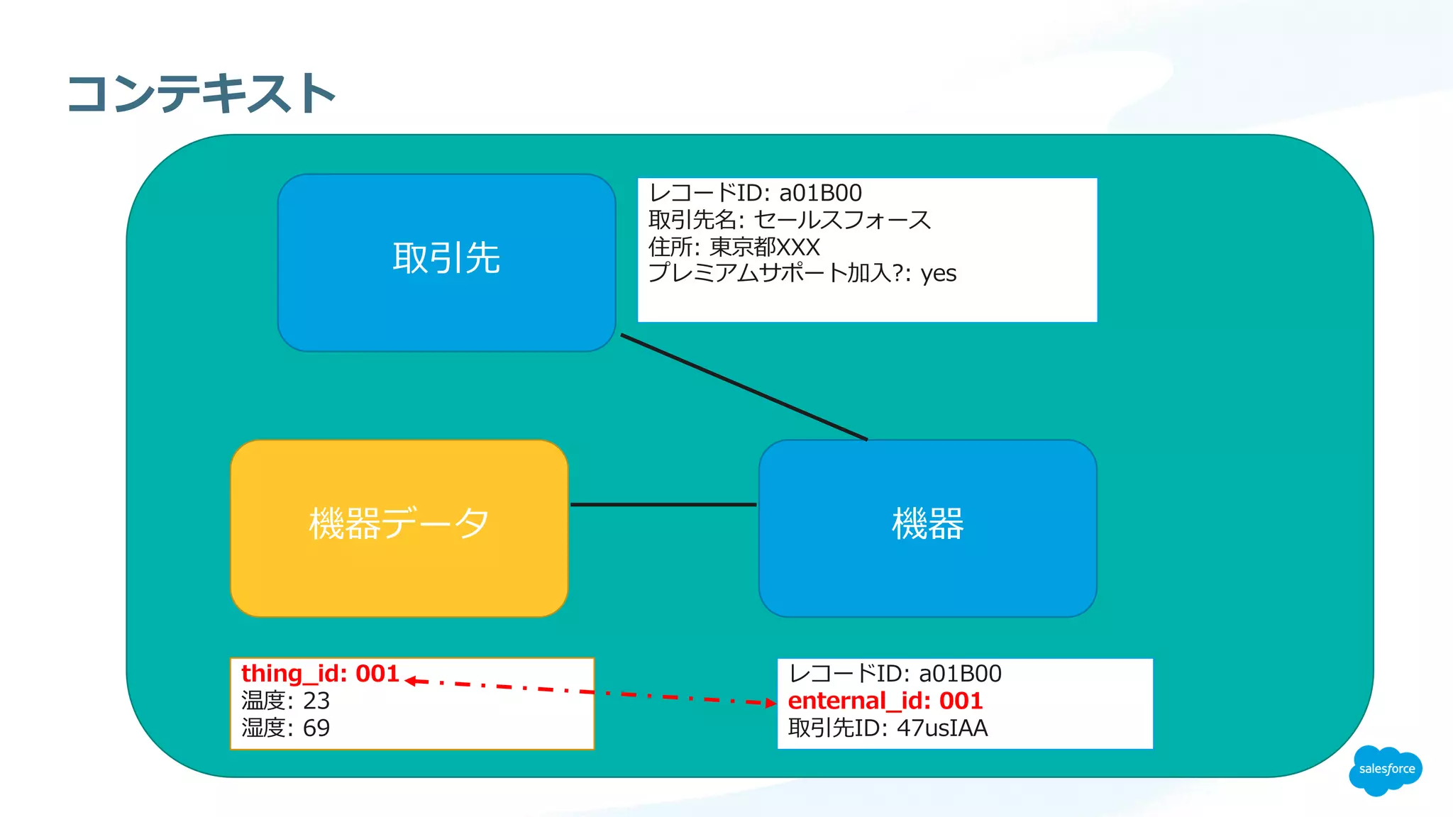 0 1
I
3:
D63
I 10
D63
I 93 3
?DA4B7 3 2 0
 