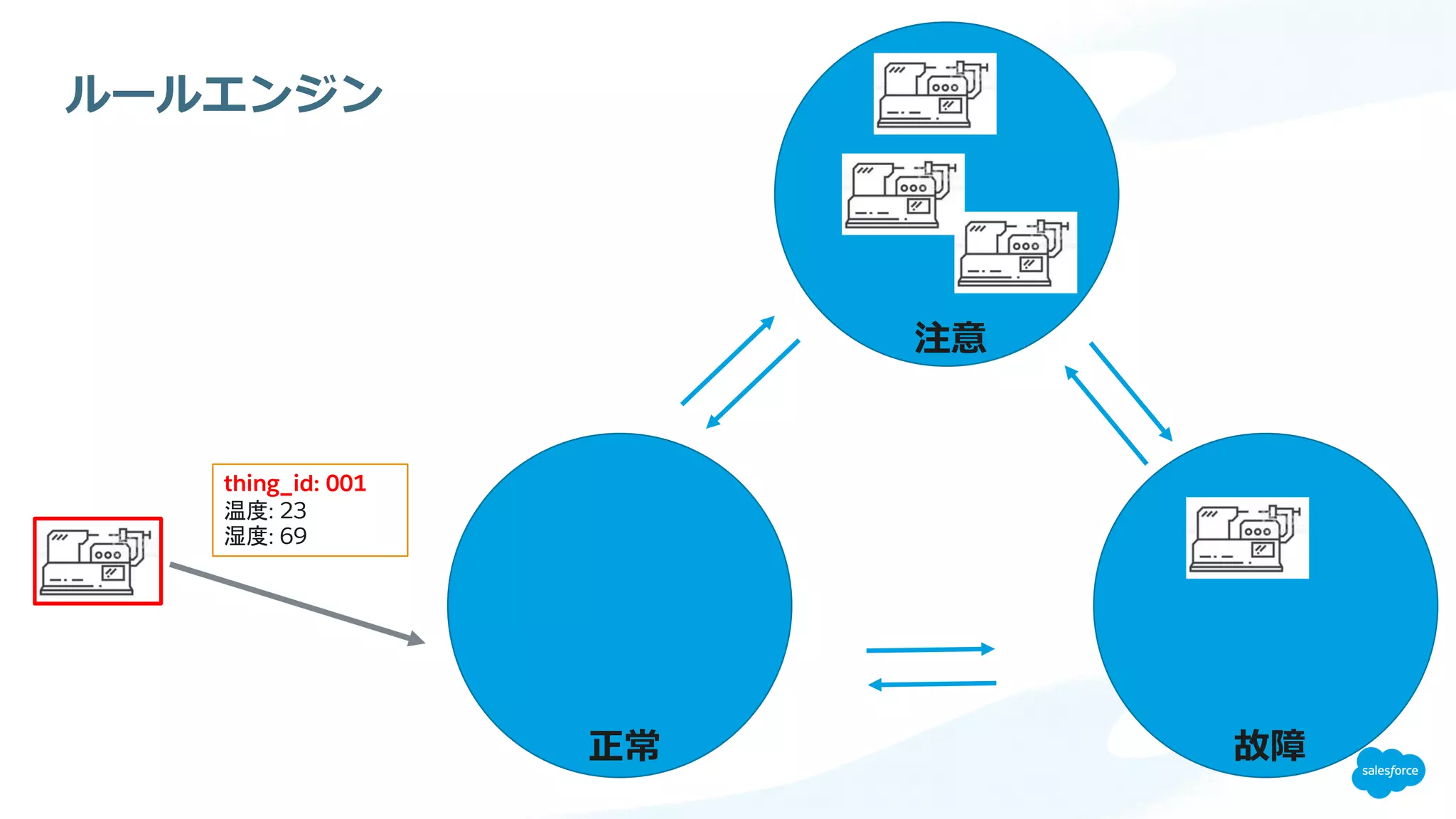 thing_id: 001
: 23
: 69
 