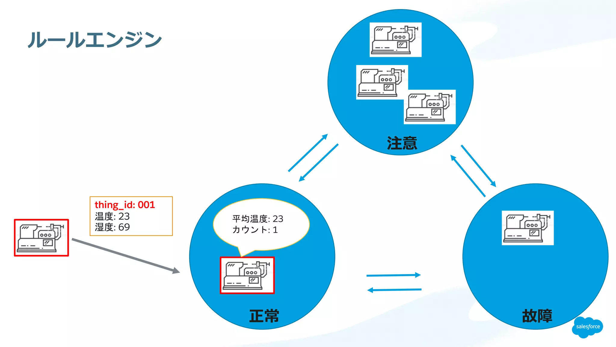 thing_id: 001
: 23
: 69
: 23
: 1
 