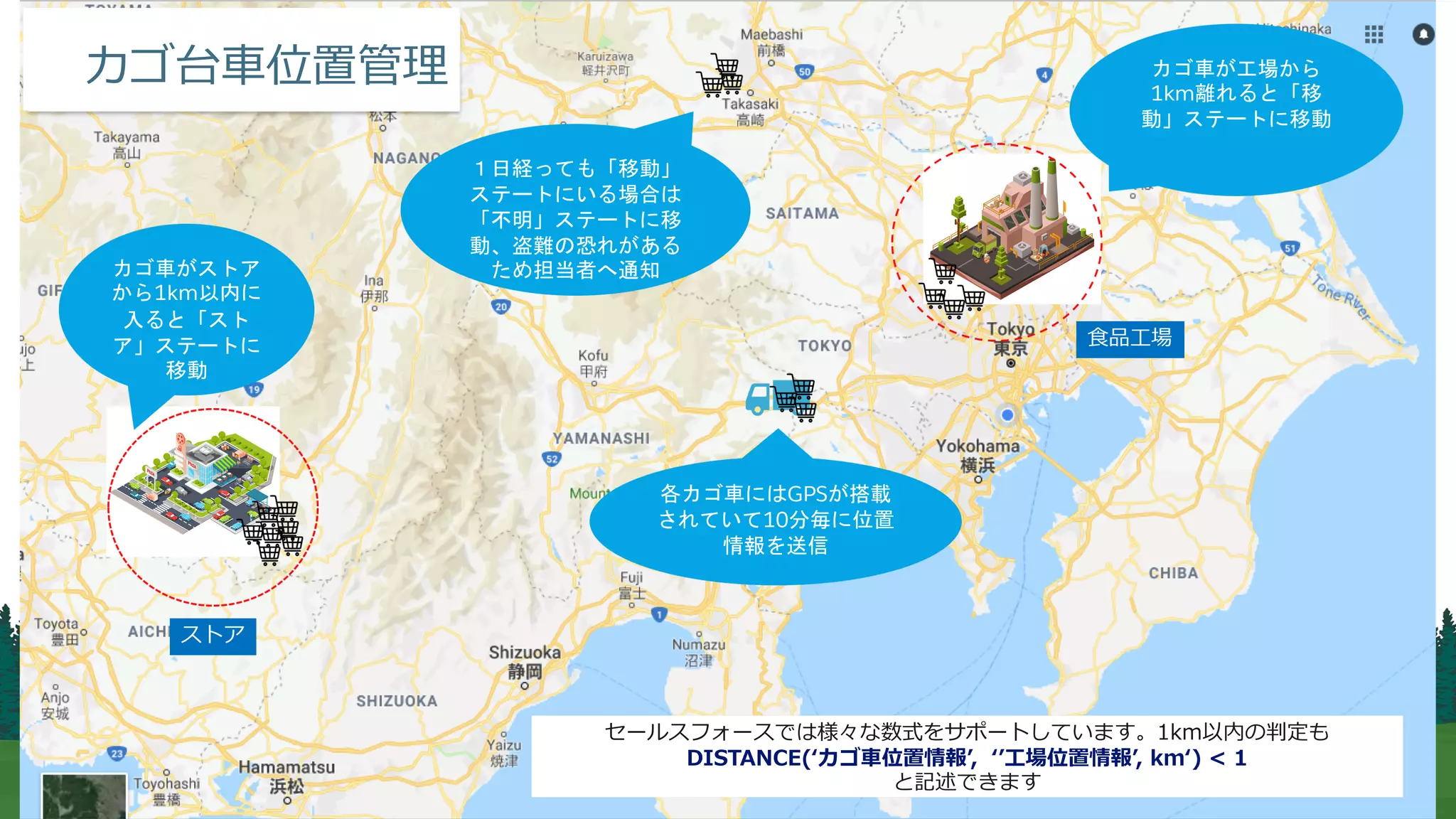 1km
1
1km
GPS
10
( ) 1 ,
 