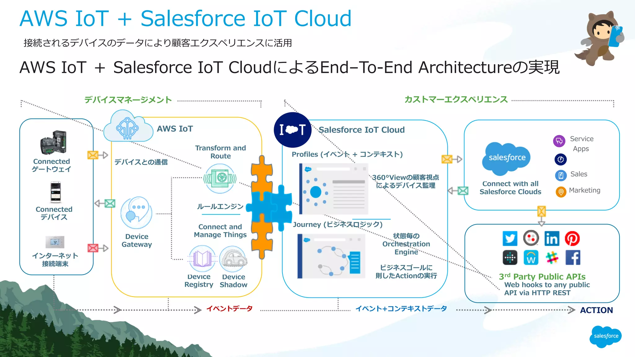 - + AC + +
- +
T C E I A M S
dg kfM lpe ekM m p
6 CE +C3 CH+C3
C G
MeVW
I
GE
I
6 CJ
C G 6
6 6 3I
)6G J6
dg PRrw
3E6 CEA 6
CHG
nMn p p
C G J G 6
6 CE CH
JR u
STdg t
CHE h f o b
y R
E GE6G C
(
h f Mn
NO G C Rs
C G
dg
paMfbe
v
E 06EG 0H 0+
CC GC 6 DH
0+ I 6 330 ( 3
0EC ipe pc e
ipedMa ipe pc edMa 3+
 