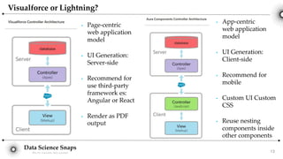 Data Science Snaps
Bits for wannabe data scientist
• App-centric
web application
model
• UI Generation:
Client-side
• Recommend for
mobile
• Custom UI Custom
CSS
• Reuse nesting
components inside
other components
Visualforce or Lightning?
• Page-centric
web application
model
• UI Generation:
Server-side
• Recommend for
use third-party
framework es:
Angular or React
• Render as PDF
output
13
 