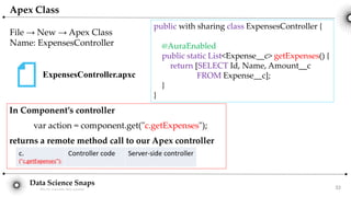 Data Science Snaps
Bits for wannabe data scientist
Apex Class
File → New → Apex Class
Name: ExpensesController
ExpensesController.apxc
public with sharing class ExpensesController {
@AuraEnabled
public static List<Expense__c> getExpenses() {
return [SELECT Id, Name, Amount__c
FROM Expense__c];
}
}
In Component’s controller
var action = component.get("c.getExpenses");
returns a remote method call to our Apex controller
33
 