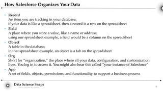 Data Science Snaps
Bits for wannabe data scientist
●
9
●
●
●
●
Record
An item you are tracking in your database;
if your data is like a spreadsheet, then a record is a row on the spreadsheet
Field
A place where you store a value, like a name or address;
using our spreadsheet example, a field would be a column on the spreadsheet
Object
A table in the database;
in that spreadsheet example, an object is a tab on the spreadsheet
Org
Short for “organization,” the place where all your data, configuration, and customization
lives. You log in to access it. You might also hear this called “your instance of Salesforce”
App
A set of fields, objects, permissions, and functionality to support a business process
How Salesforce Organizes Your Data
 