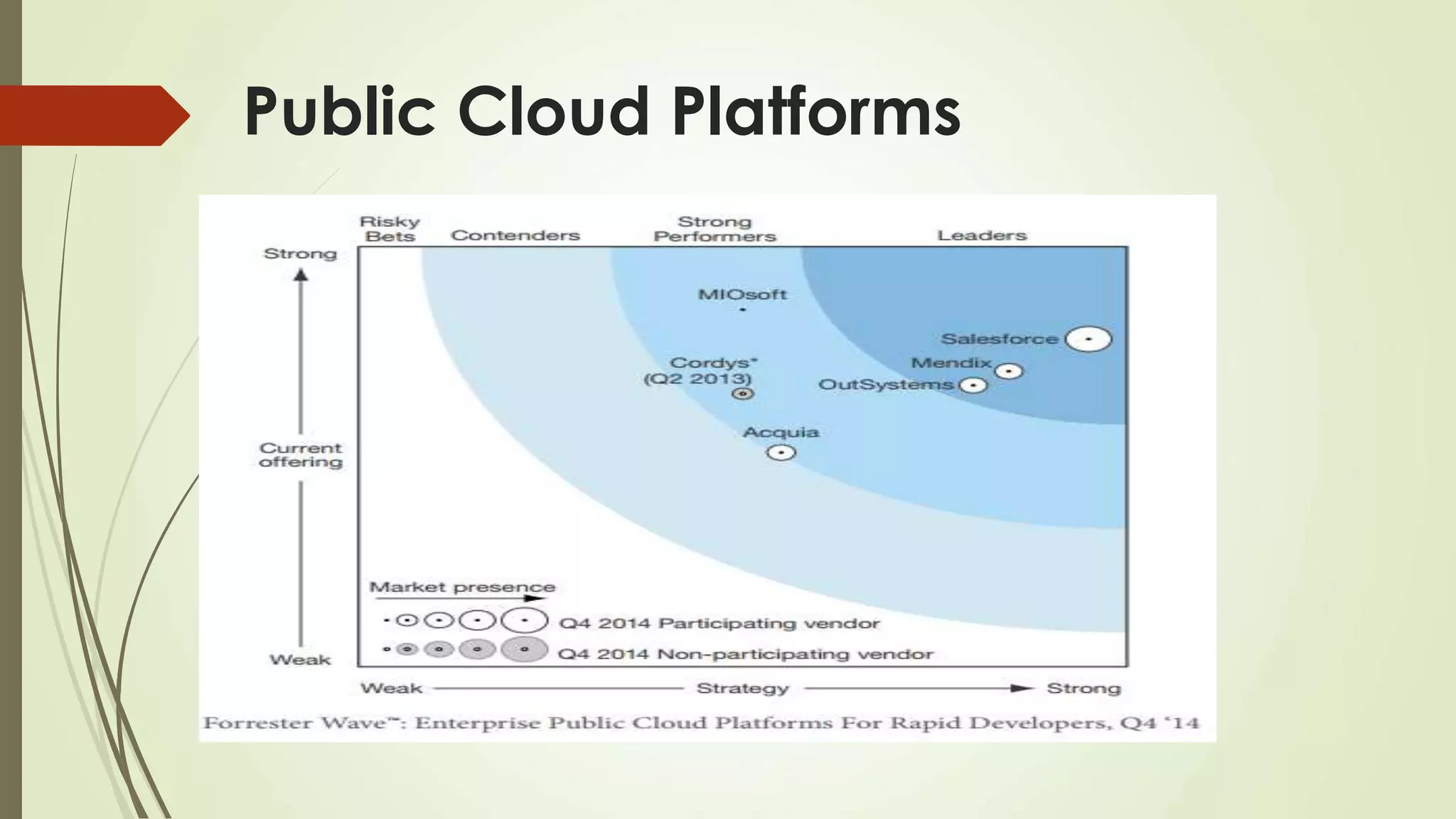 Public Cloud Platforms
 