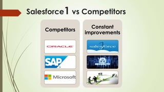 Salesforce1 vs Competitors
Competitors
Constant
improvements
 