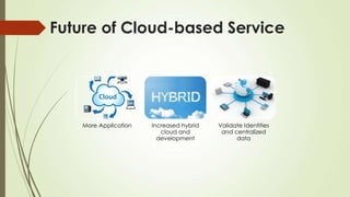 Future of Cloud-based Service
More Application Increased hybrid
cloud and
development
Validate Identities
and centralized
data
 
