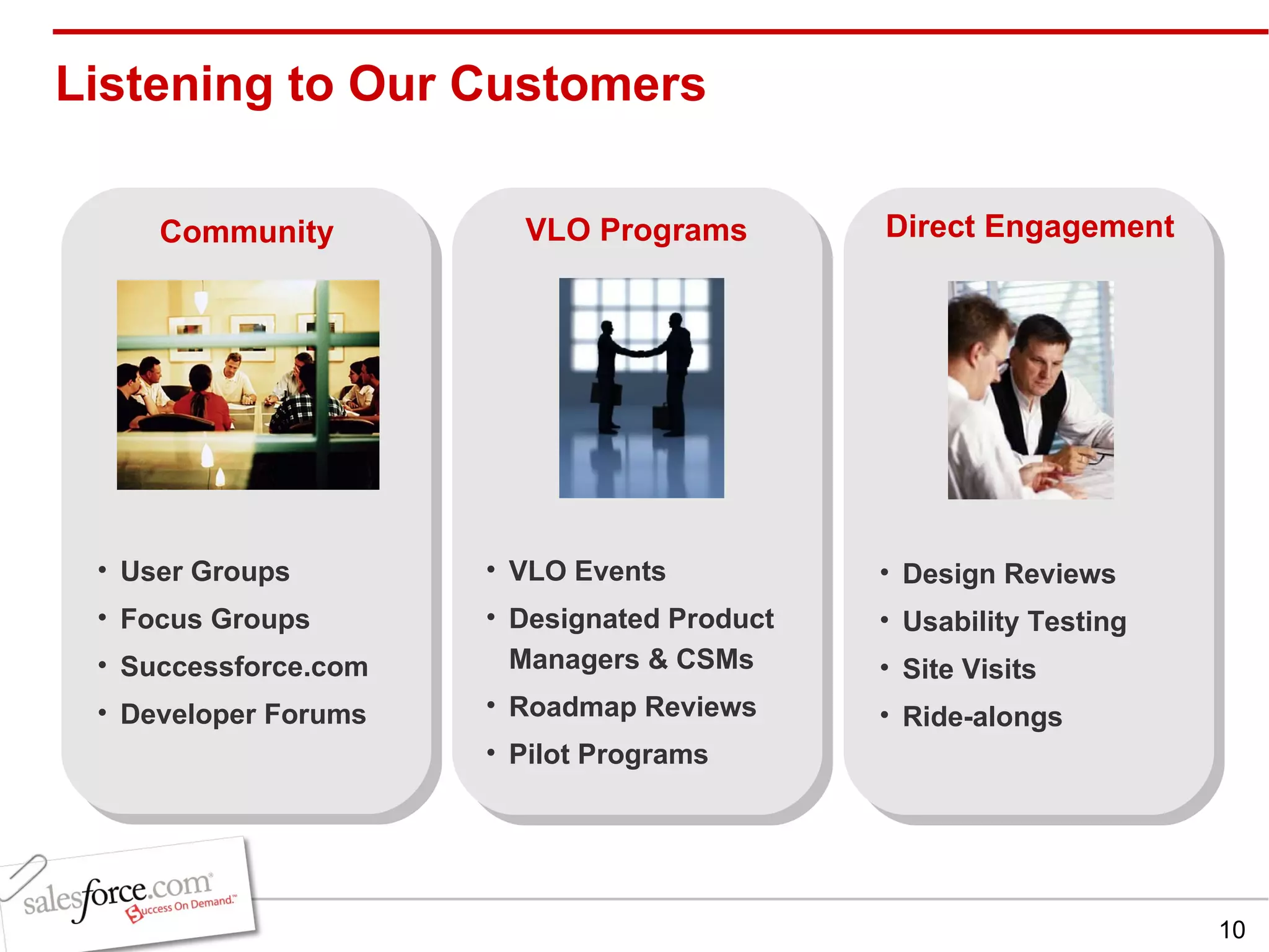 Listening to Our Customers Community VLO Programs Direct Engagement VLO Events Designated Product Managers & CSMs Roadmap Reviews Pilot Programs  Design Reviews Usability Testing Site Visits Ride-alongs User Groups Focus Groups Successforce.com Developer Forums 