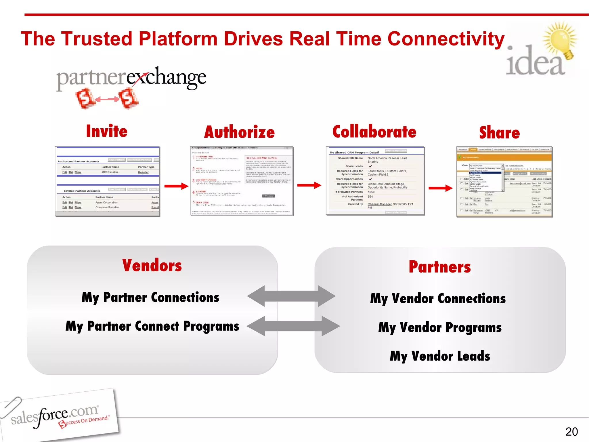 The Trusted Platform Drives Real Time Connectivity Vendors My Partner Connections  My Partner Connect Programs Partners My Vendor Connections  My Vendor Programs My Vendor Leads Invite Authorize Share Collaborate 