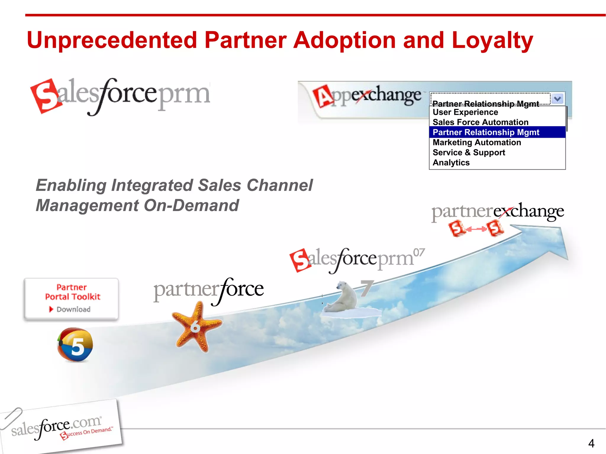 Unprecedented Partner Adoption and Loyalty Partner Relationship Mgmt User Experience Sales Force Automation Partner Relationship Mgmt Marketing Automation Service & Support Analytics Enabling Integrated Sales Channel Management On-Demand 