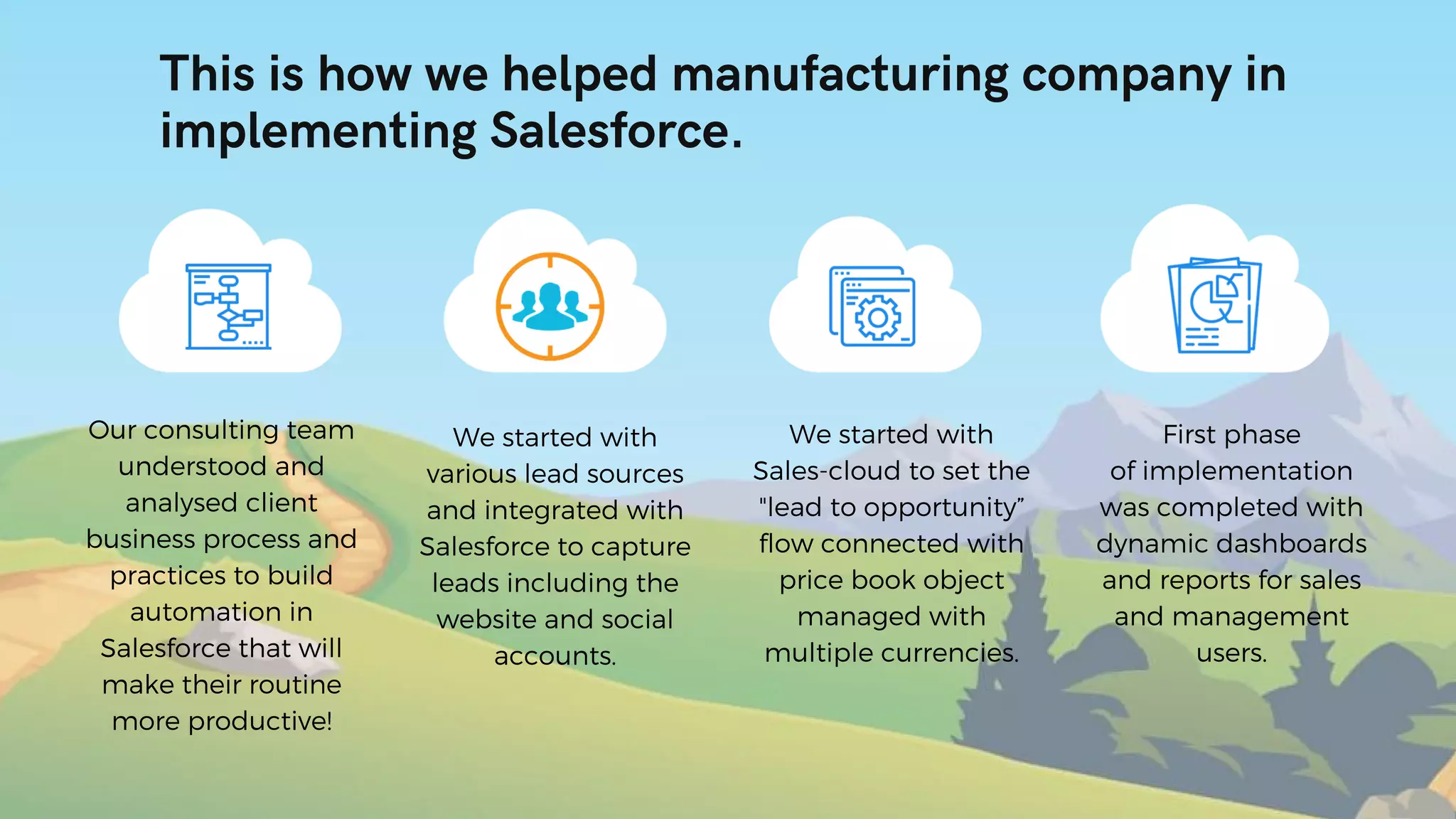 This is how we helped manufacturing company in
implementing Salesforce.
We started with
Sales-cloud to set the
"lead to opportunity”
flow connected with
price book object
managed with
multiple currencies.
We started with
various lead sources
and integrated with
Salesforce to capture
leads including the
website and social
accounts.
Our consulting team
understood and
analysed client
business process and
practices to build
automation in
Salesforce that will
make their routine
more productive!
First phase
of implementation
was completed with
dynamic dashboards
and reports for sales
and management
users.
 