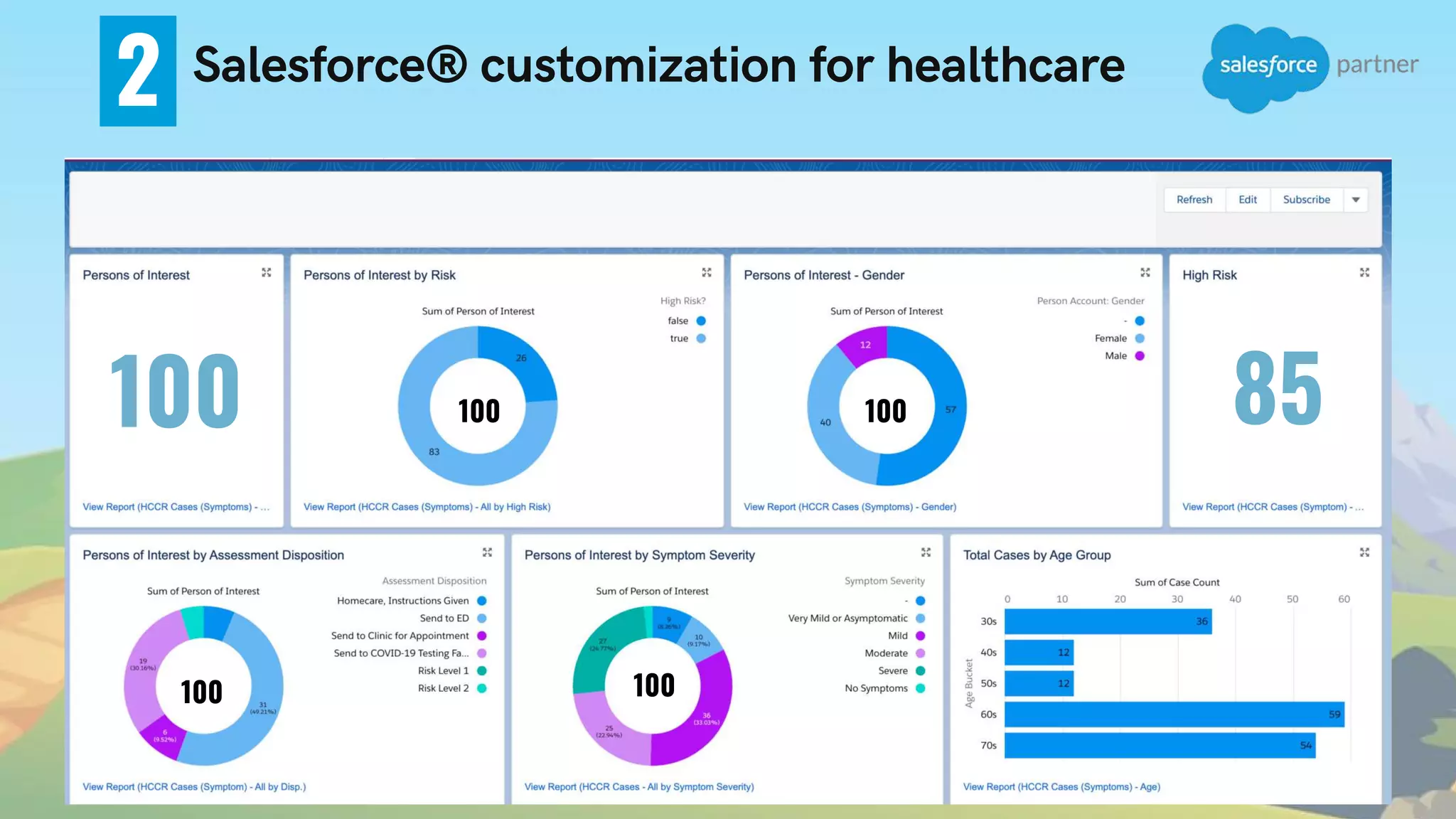Salesforce® customization for healthcare2
100 85100 100
100100
 