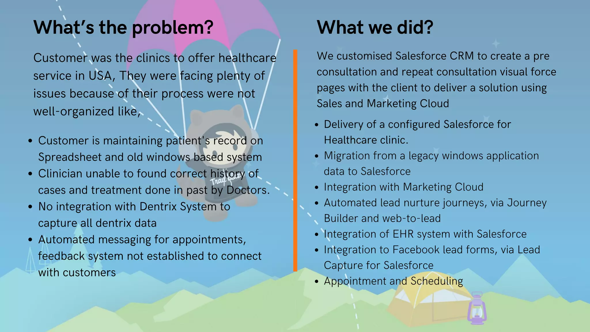 Delivery of a configured Salesforce for
Healthcare clinic.
Migration from a legacy windows application
data to Salesforce
Integration with Marketing Cloud
Automated lead nurture journeys, via Journey
Builder and web-to-lead
Integration of EHR system with Salesforce
Integration to Facebook lead forms, via Lead
Capture for Salesforce
Appointment and Scheduling
Customer was the clinics to offer healthcare
service in USA, They were facing plenty of
issues because of their process were not
well-organized like,
Customer is maintaining patient's record on
Spreadsheet and old windows based system
Clinician unable to found correct history of
cases and treatment done in past by Doctors.
No integration with Dentrix System to
capture all dentrix data
Automated messaging for appointments,
feedback system not established to connect
with customers
We customised Salesforce CRM to create a pre
consultation and repeat consultation visual force
pages with the client to deliver a solution using
Sales and Marketing Cloud
What’s the problem? What we did?
 