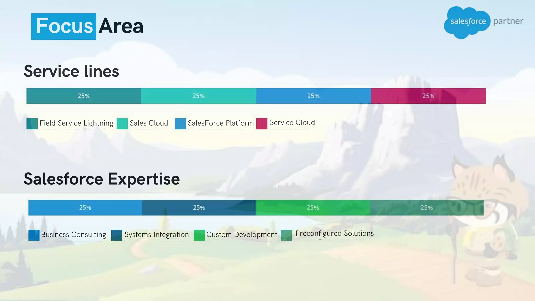 Focus Area
Service lines
Field Service Lightning  Sales Cloud SalesForce Platform Service Cloud
Salesforce Expertise
Business Consulting Systems Integration Custom Development Preconfigured Solutions
 