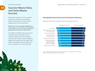 77%
71%
75%
71%
72%
72%
75%
74%
79%
67%
74%
69%
73%
71%
73%
71%
SALESFORCE RESE ARCH 11
MARKETING INTELLIGENCE REPORT, 3RD
EDITION
03
Whether for growth or for the customer
experience, marketers need reliable
data to demonstrate the value of their
programs and to drive outcomes.
Nearly four in five marketers globally say
data quality is key to driving marketing-led
growth and the customer experience.
According to marketers, the second most
important factor for growth and the
customer experience is that marketing
and sales teams share business objectives.
Alignment on goals may encourage these
teams to cooperate with each other and
serve customers in a more unified way.
Success Means Data,
and Data Means
Success
Marketers Who Say the Following Is Key for Driving Given Outcomes
Data Quality Drives Growth and the Customer Experience
Data quality
Shared marketing and sales
business objectives
Cross-channel analytics
Collaboration across
distributed teams
Real-time personalization
Testing new marketing
channels/platforms
Artificial intelligence
performance insights
Unified customer profiles
Marketing-led Growth Customer Experience
"Key" is defined as rating the factor "absolutely essential" or "very important" for driving
growth or the customer experience, respectively.
 