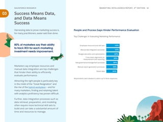 SALESFORCE RESE ARCH 12
MARKETING INTELLIGENCE REPORT, 3RD
EDITION
03
Harnessing data to prove marketing success is,
for many practitioners, easier said than done.
Marketers say employee resources and
manual data integration are top challenges
that hinder their ability to efficiently
evaluate performance.
Attracting the right people is particularly key
in the midst of the “Great Resignation” and
the rise of the hybrid workplace — and for
many marketers, finding and retaining talent
with analytics proficiency has proven difficult.
Further, data integration processes such as
data retrieval, preparation, and modeling
often require more technical skill sets to
build and can take a substantial amount of
time and resources to manage.
Success Means Data,
and Data Means
Success
Top Challenges in Evaluating Marketing Performance
People and Process Gaps Hinder Performance Evaluation
Data governance/management processes
Manual report generation processes
Siloed data
Employee resources and skill sets
Manual data integration processes
Budget allocation and optimization
Cross-team alignment on
measurement and reporting
36%
35%
34%
42%
42%
40%
38%
Respondents were allowed to select up to three responses.
80% of marketers say their ability
to track ROI for each marketing
investment needs improvement.
 