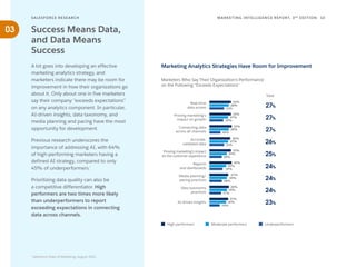 27%
27%
27%
26%
25%
24%
24%
24%
23%
SALESFORCE RESE ARCH 13
MARKETING INTELLIGENCE REPORT, 3RD
EDITION
03
A lot goes into developing an effective
marketing analytics strategy, and
marketers indicate there may be room for
improvement in how their organizations go
about it. Only about one in five marketers
say their company “exceeds expectations”
on any analytics component. In particular,
AI-driven insights, data taxonomy, and
media planning and pacing have the most
opportunity for development.
Previous research underscores the
importance of addressing AI, with 64%
of high-performing marketers having a
defined AI strategy, compared to only
45% of underperformers.*
Prioritizing data quality can also be
a competitive differentiator. High
performers are two times more likely
than underperformers to report
exceeding expectations in connecting
data across channels.
Success Means Data,
and Data Means
Success
Marketers Who Say Their Organization's Performance
on the Following "Exceeds Expectations"
Marketing Analytics Strategies Have Room for Improvement
Real-time
data access
31%
28%
21%
Proving marketing's
impact on growth
31%
27%
20%
Connecting data
across all channels
32%
28%
16%
Accurate,
validated data
30%
27%
21%
Proving marketing’s impact
on the customer experience
31%
25%
18%
Reports
and dashboards
32%
24%
19%
Media planning/
pacing practices
27%
25%
18%
Data taxonomy
practices
28%
25%
17%
AI-driven insights
27%
24%
15%
Total
*
Salesforce State of Marketing, August 2021.
High performers Moderate performers Underperformers
 