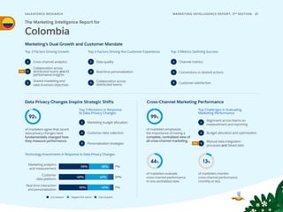 SALESFORCE RESE ARCH 27
MARKETING INTELLIGENCE REPORT, 3RD
EDITION
Marketing’s Dual Growth and Customer Mandate
Top 3 Factors Driving Growth
Top 3 Revisions in Response
to Data Privacy Changes
Technology Investments in Response to Data Privacy Changes
Top Challenges in Evaluating
Marketing Performance
Top 3 Factors Driving the Customer Experience Top 3 Metrics Defining Success
Data Privacy Changes Inspire Strategic Shifts Cross-Channel Marketing Performance
1
2
3
1
2
3
1
2
3
1
2
3
The Marketing Intelligence Report for
Colombia
Cross-channel analytics
Collaboration across
distributed teams and AI
performance insights
Shared marketing and
sales business objectives
Tie
Customer data collection
of marketers agree that recent
data privacy changes have
fundamentally changed how
they measure performance.
92%
of marketers evaluate
cross-channel performance
in one centralized view.
44%
of marketers monitor
cross-channelperformance
monthly or less.
13%
of marketers emphasize
the importance of having a
complete, centralized view of
all cross-channel marketing.
99%
Channel metrics
Marketing analytics
and measurement
55% 38% 7%
Customer
data platform
Real-time interaction
and personalization
Increased Stayed the same Decreased
42% 10%
48%
7%
41%
52%
Alignment across teams on
measurement and reporting
Budget allocation and optimization
Manual data integration
processes and Siloed data
Tie
1
2
3
Data quality
Real-time personalization
Collaboration across
distributed teams
Customer satisfaction
Marketing budget allocation
Personalization strategies
Conversions or desired actions
 