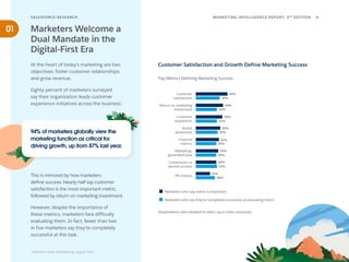 Channel
metrics
Marketing-
generated pipe
Conversions or
desired actions
PR metrics
Customer
satisfaction
Return on marketing
investment
Customer
acquisition
Brand
awareness
46%
35%
40%
31%
39%
31%
36%
32%
34%
30%
33%
30%
30%
31%
21%
28%
SALESFORCE RESE ARCH 6
MARKETING INTELLIGENCE REPORT, 3RD
EDITION
01
Customer Satisfaction and Growth Define Marketing Success
At the heart of today’s marketing are two
objectives: foster customer relationships
and grow revenue.
Eighty percent of marketers surveyed
say their organization leads customer
experience initiatives across the business.*
This is mirrored by how marketers
define success: Nearly half say customer
satisfaction is the most important metric,
followed by return on marketing investment.
However, despite the importance of
these metrics, marketers face difficulty
evaluating them. In fact, fewer than two
in five marketers say they're completely
successful at this task.
*
Salesforce State of Marketing, August 2021.
Marketers Welcome a
Dual Mandate in the
Digital-First Era
Respondents were allowed to select up to three responses.
94% of marketers globally view the
marketing function as critical for
driving growth, up from 87% last year.
Top Metrics Defining Marketing Success
Marketers who say metric is important
Marketers who say they're completely successful at evaluating metric
 