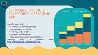 Salesforce Text Messaging Powering Real Time Customer Communication | PPTX