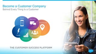 Behind Every Thing Is a Customer
Become a Customer Company
Sales
Service
Marketing
CommunityApps
Analytics
 
