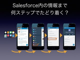 Salesforceڤޤ?
ΥƥåפǤɤŤ
 