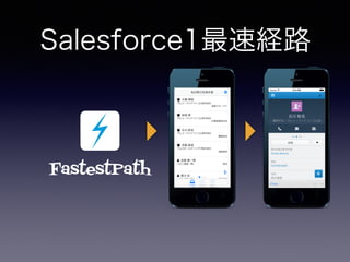 ڴǰ1ٽU·
FastestPath
 