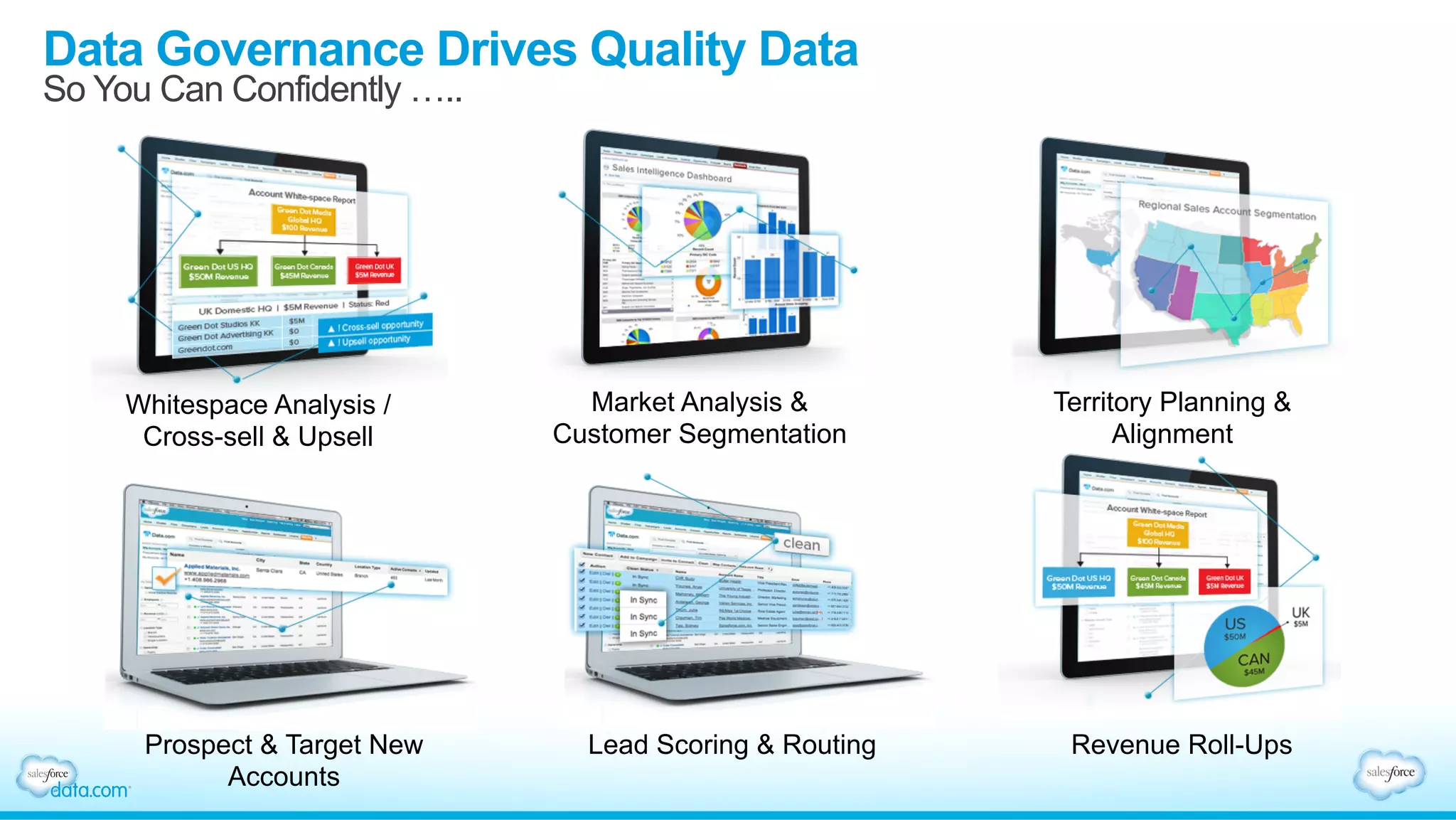 Data Governance Drives Quality Data
So You Can Confidently …..
Whitespace Analysis /
Cross-sell & Upsell
Market Analysis &
Customer Segmentation
Territory Planning &
Alignment
Prospect & Target New
Accounts
Lead Scoring & Routing Revenue Roll-Ups
 