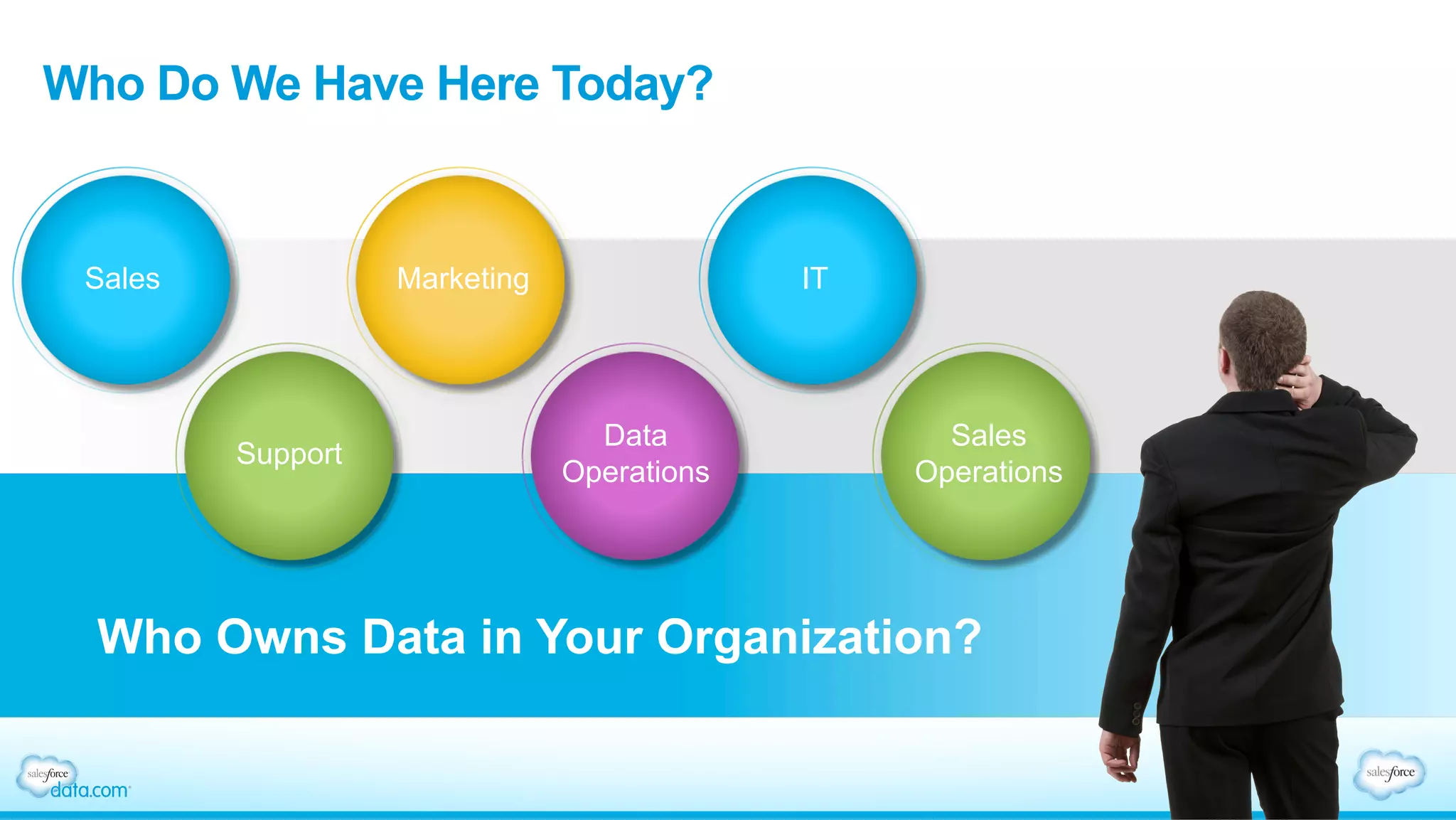 Who Do We Have Here Today?
Who Owns Data in Your Organization?
Sales Marketing IT
Support
Data
Operations
Sales
Operations
 