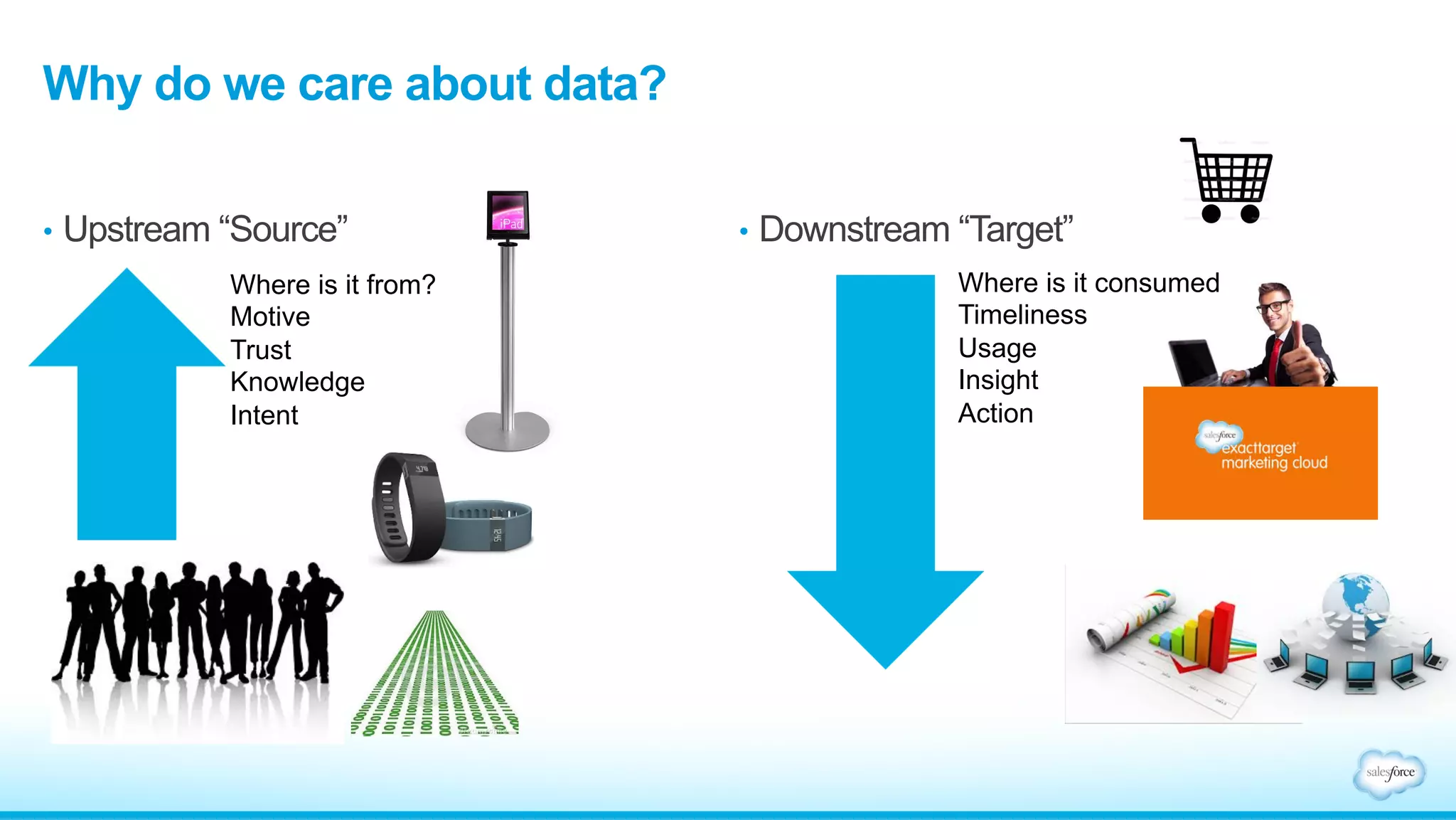 •  Downstream “Target”
Why do we care about data?
•  Upstream “Source”
Where is it from?
Motive
Trust
Knowledge
Intent
Where is it consumed
Timeliness
Usage
Insight
Action
 