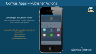 Canvas Apps – Publisher Actions

Canvas apps as Publisher Actions
(Need to include ‘Publisher’ as one of the locations
in the Connected App settings)

JavaScript Pub-Sub library available to interact with
the publisher
publisher.setupPanel
publisher.showPanel
publisher.setValidForSubmit
….

 