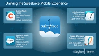Unifying the Salesforce Mobile Experience
Chatter Mobile

Feeds
People & Groups
Files
Native Experience

Salesforce Classic

CRM data
Analytics
Tasks & events
Native phone
features

Salesforce Touch

CRM access
Custom apps
Agility of HTML5

Logger & Forcepad

Sales productivity
tools
Task management
Call logging

 
