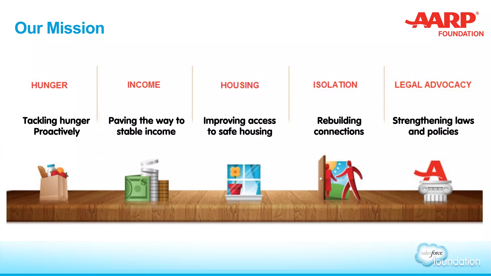 Our Mission
Tackling hunger
Proactively
Paving the way to
stable income
Improving access
to safe housing
Rebuilding
connections
Strengthening laws
and policies
 
