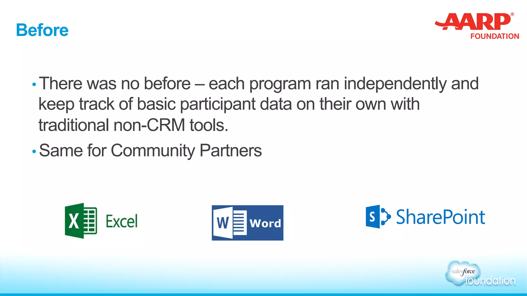 Before
• There was no before – each program ran independently and
keep track of basic participant data on their own with
traditional non-CRM tools.
• Same for Community Partners
 