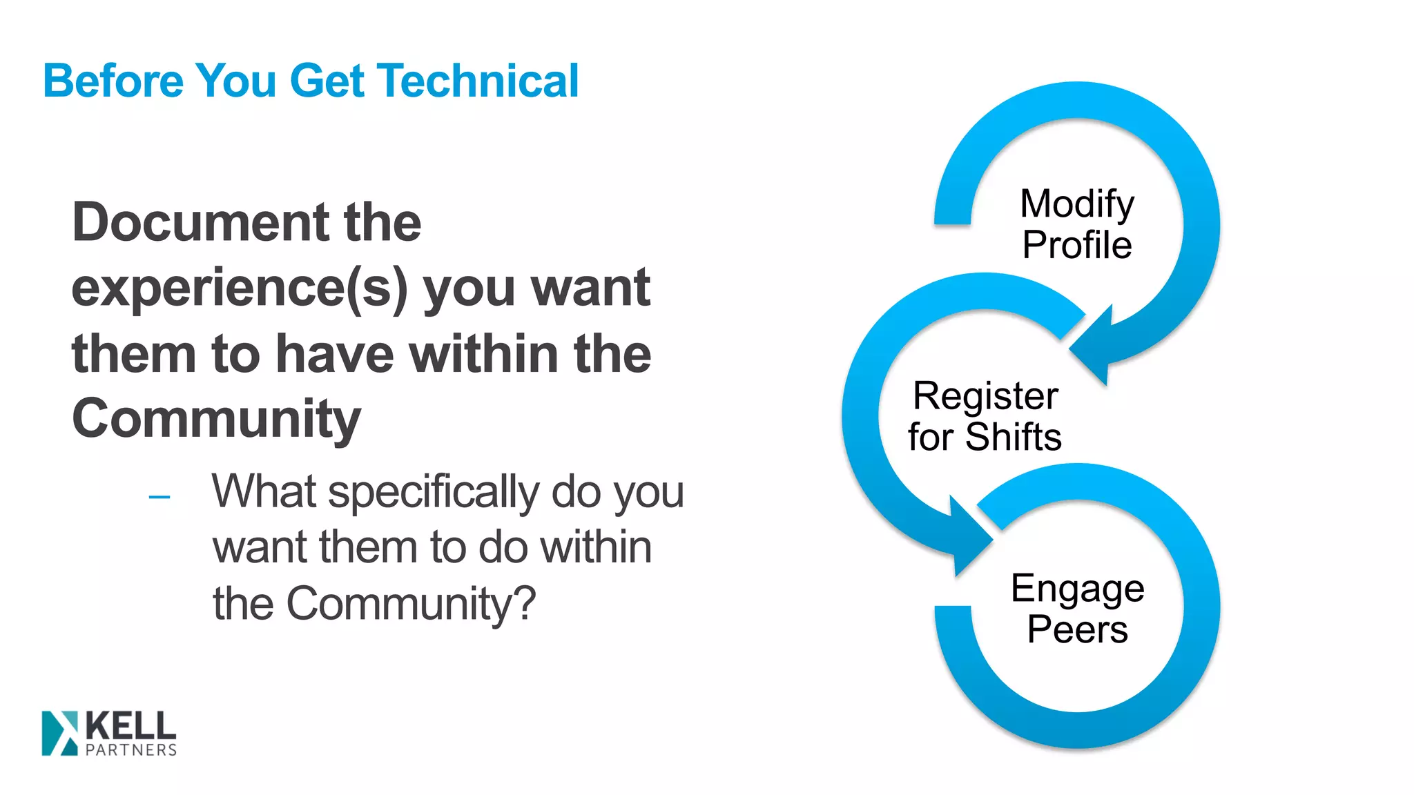Before You Get Technical
Document the
experience(s) you want
them to have within the
Community
–  What specifically do you
want them to do within
the Community?
Modify
Profile
Register
for Shifts
Engage
Peers
 