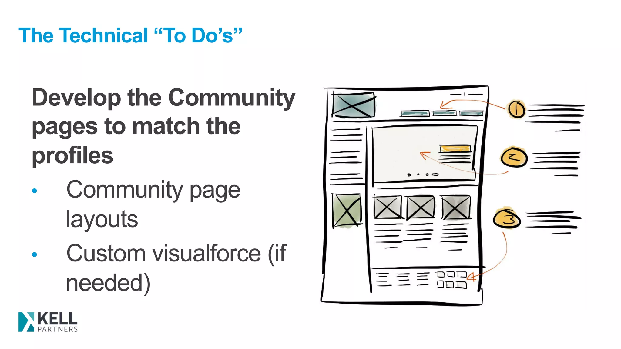 The Technical “To Do’s”
Develop the Community
pages to match the
profiles
•  Community page
layouts
•  Custom visualforce (if
needed)
 
