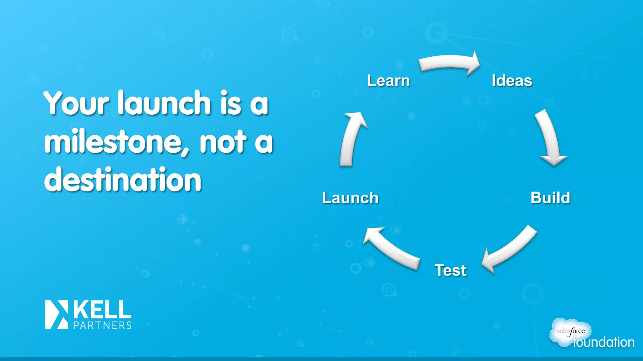 Ideas
Build
Test
Launch
Learn
Your launch is a
milestone, not a
destination
 
