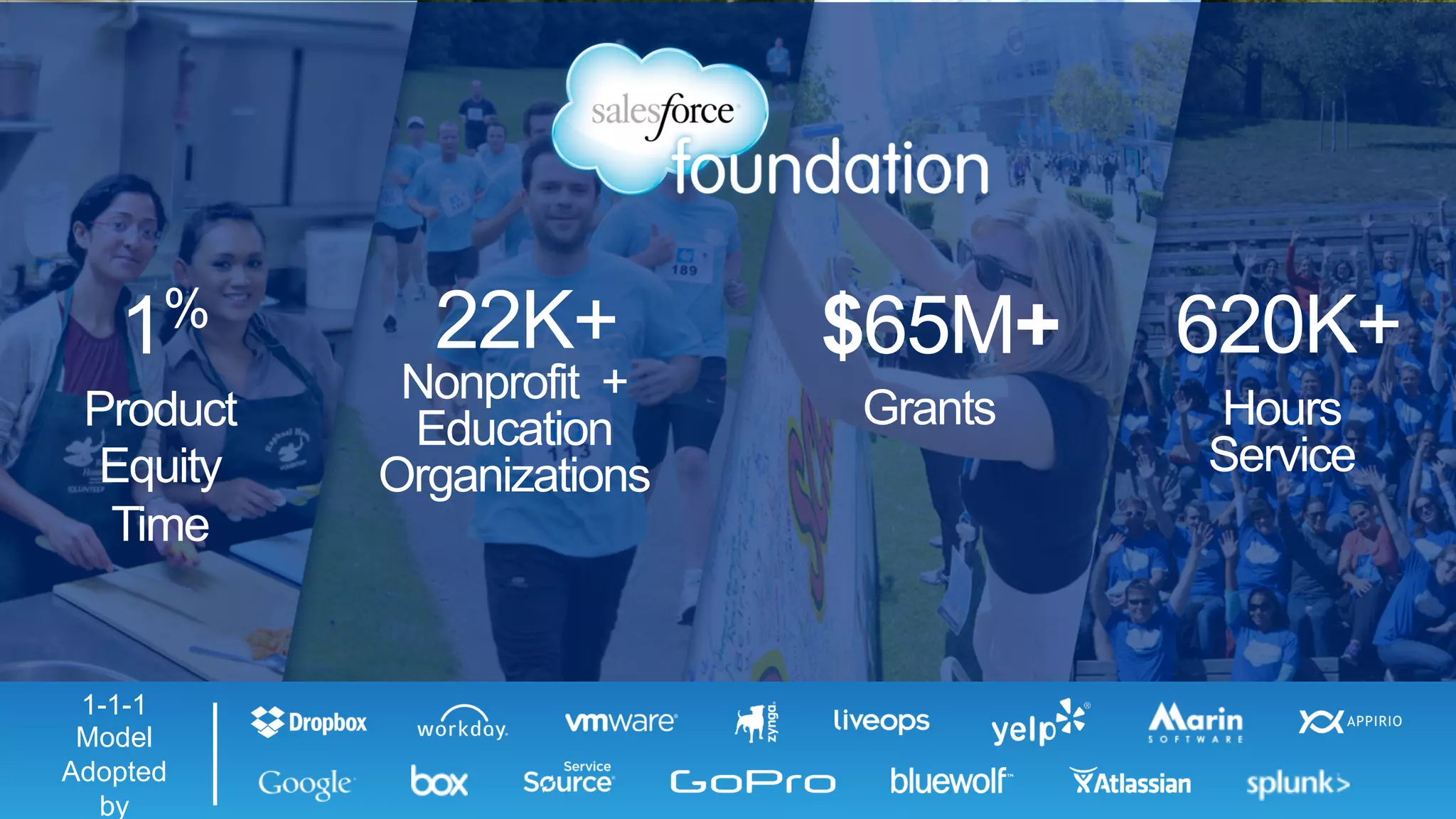 1%
Product
Equity
Time
620K+
Hours
Service
$65M+
Grants
22K+
Nonprofit +
Education
Organizations
1-1-1
Model
Adopted
by
 