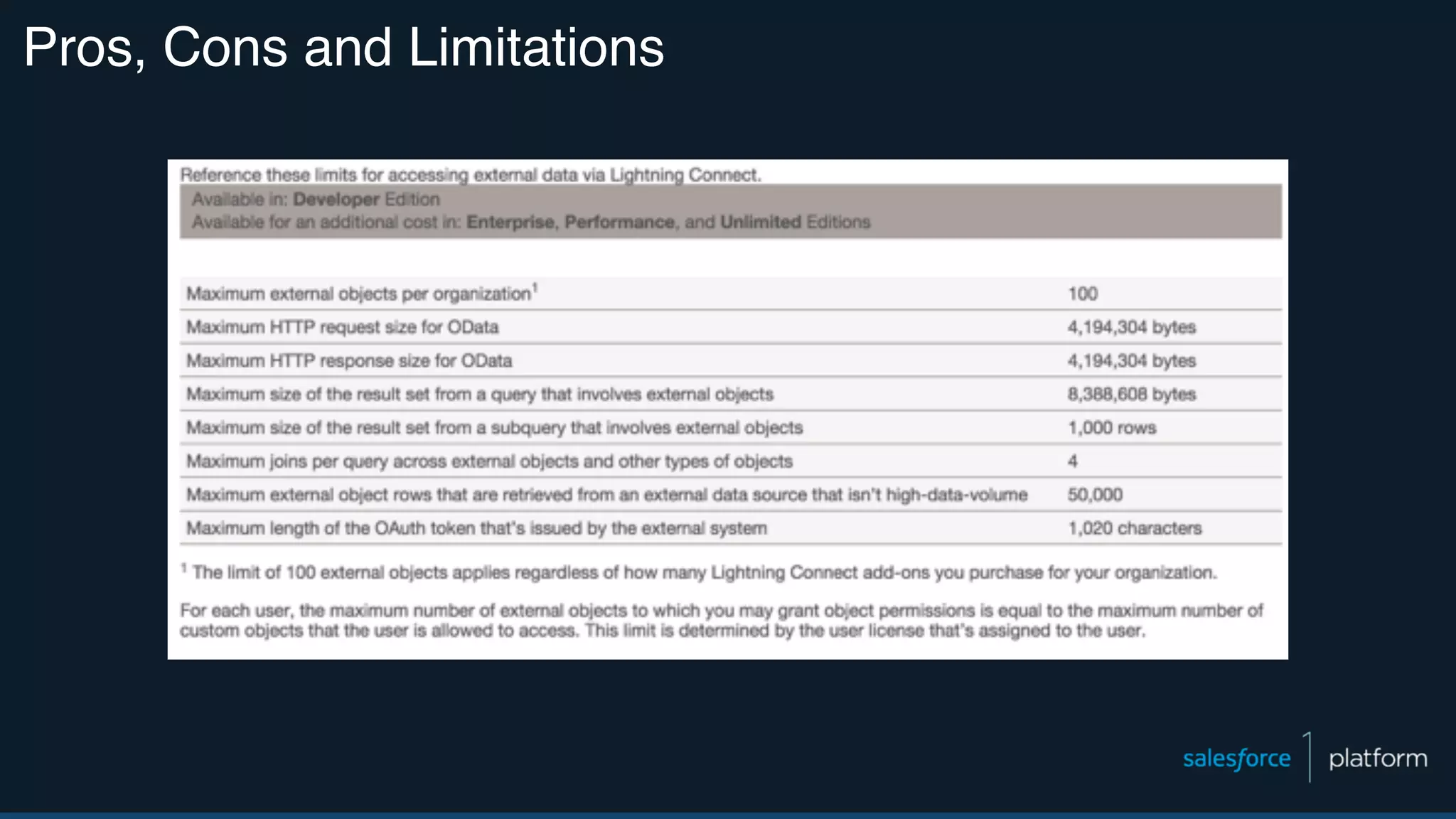 Pros, Cons and Limitations 