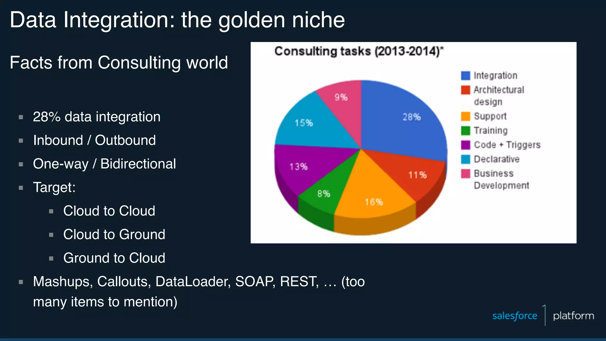 Data Integration: the golden niche ▪ 28% data integration ▪ Inbound / Outbound ▪ One-way / Bidirectional ▪ Target: ▪ Cloud to Cloud ▪ Cloud to Ground ▪ Ground to Cloud ▪ Mashups, Callouts, DataLoader, SOAP, REST, … (too many items to mention) Facts from Consulting world 