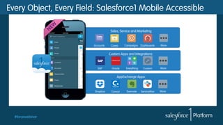#forcewebinar
Every Object, Every Field: Salesforce1 Mobile Accessible
AppExchange Apps:
Dropbox Concur Evernote ServiceMax More
Custom Apps and Integrations:
SAP Oracle Everything Custom More
Sales, Service and Marketing
Accounts Cases Campaigns Dashboards More
 
