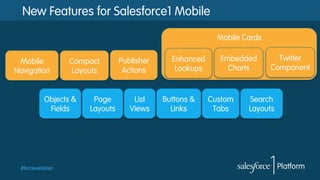 #forcewebinar
Mobile Cards
New Features for Salesforce1 Mobile
Objects &
Fields
Page
Layouts
Custom
Tabs
List
Views
Search
Layouts
Publisher
Actions
Compact
Layouts
Enhanced
Lookups
Embedded
Charts
Mobile
Navigation
Buttons &
Links
Twitter
Component
 