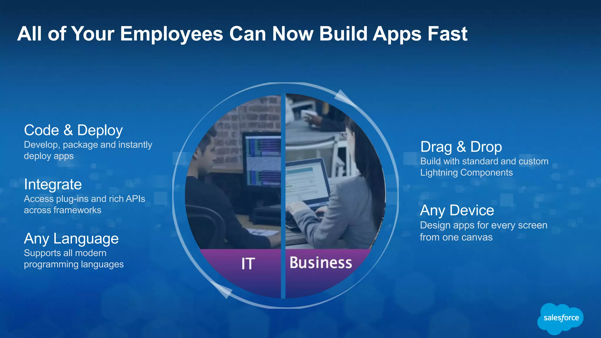 Apps Need to Connect
Across Multiple Layers
Data
Network
Identity
 