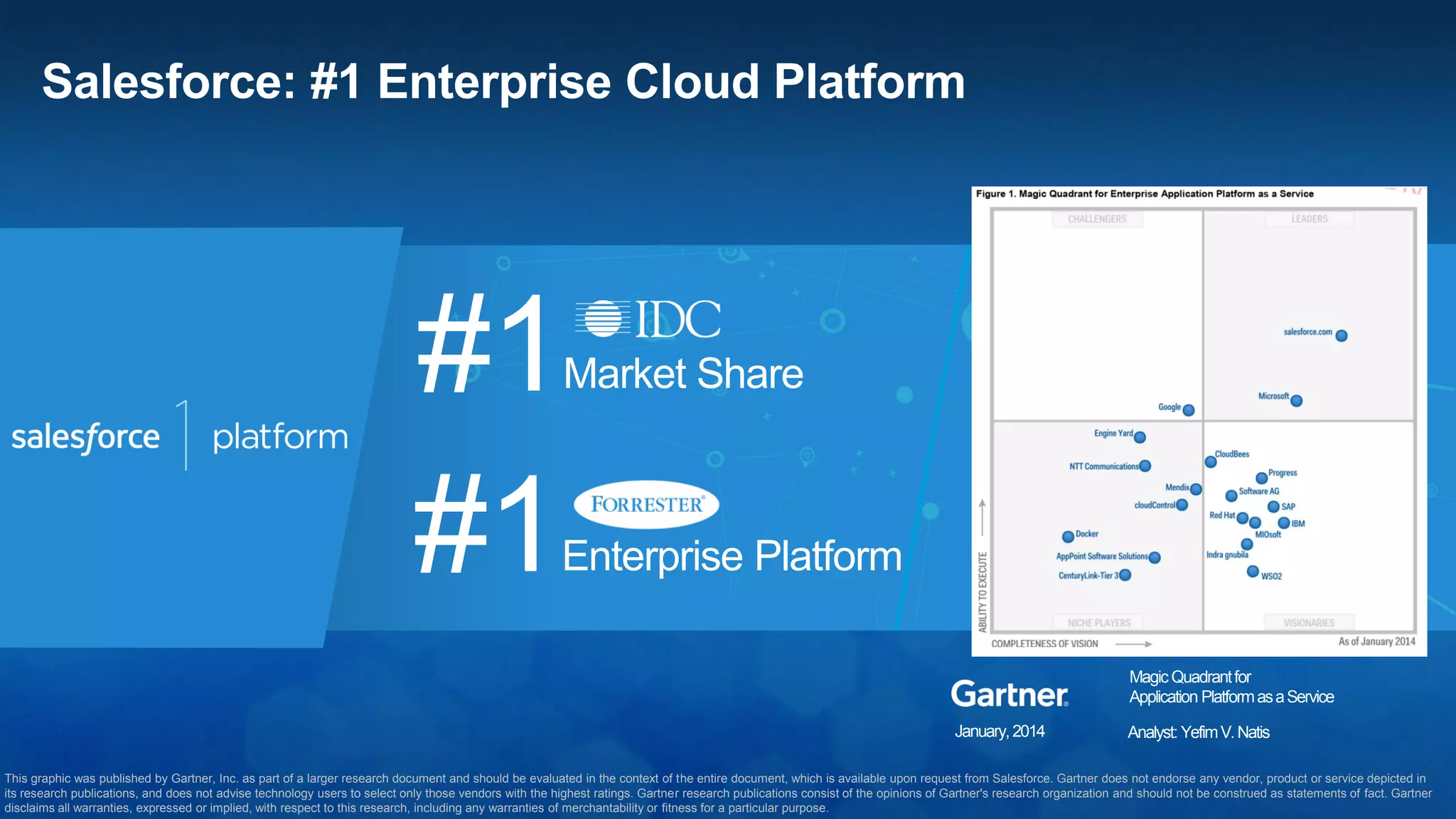 Productivity Apps Engagement Apps Connected Apps
Deliver Any Type of App with Salesforce App Cloud
 