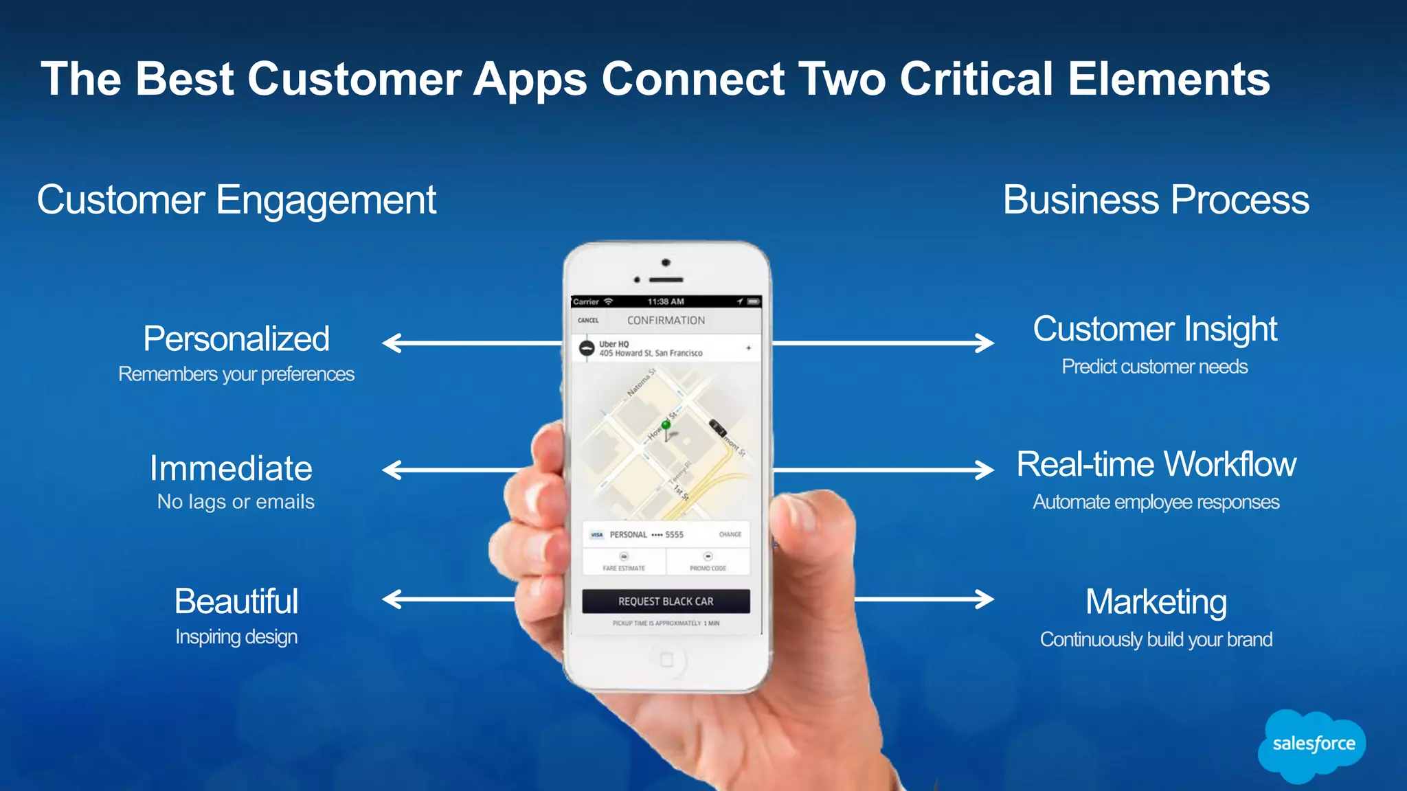With Pre-Built Apps, Companies Can Go Even Faster
AppExchange is the #1 Business App Marketplace
Customized for Salesforce
Trusted and Secure
Reviewed by Peers
Over 2,800 apps 3 million installs
 