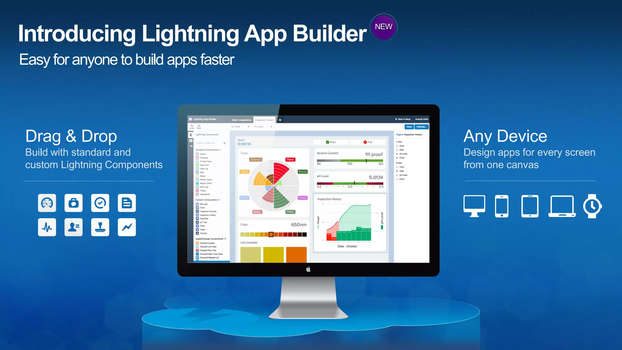 App Cloud Includes Powerful Services
Model-Driven Elastic Streaming
Force.com Heroku Thunder
 
