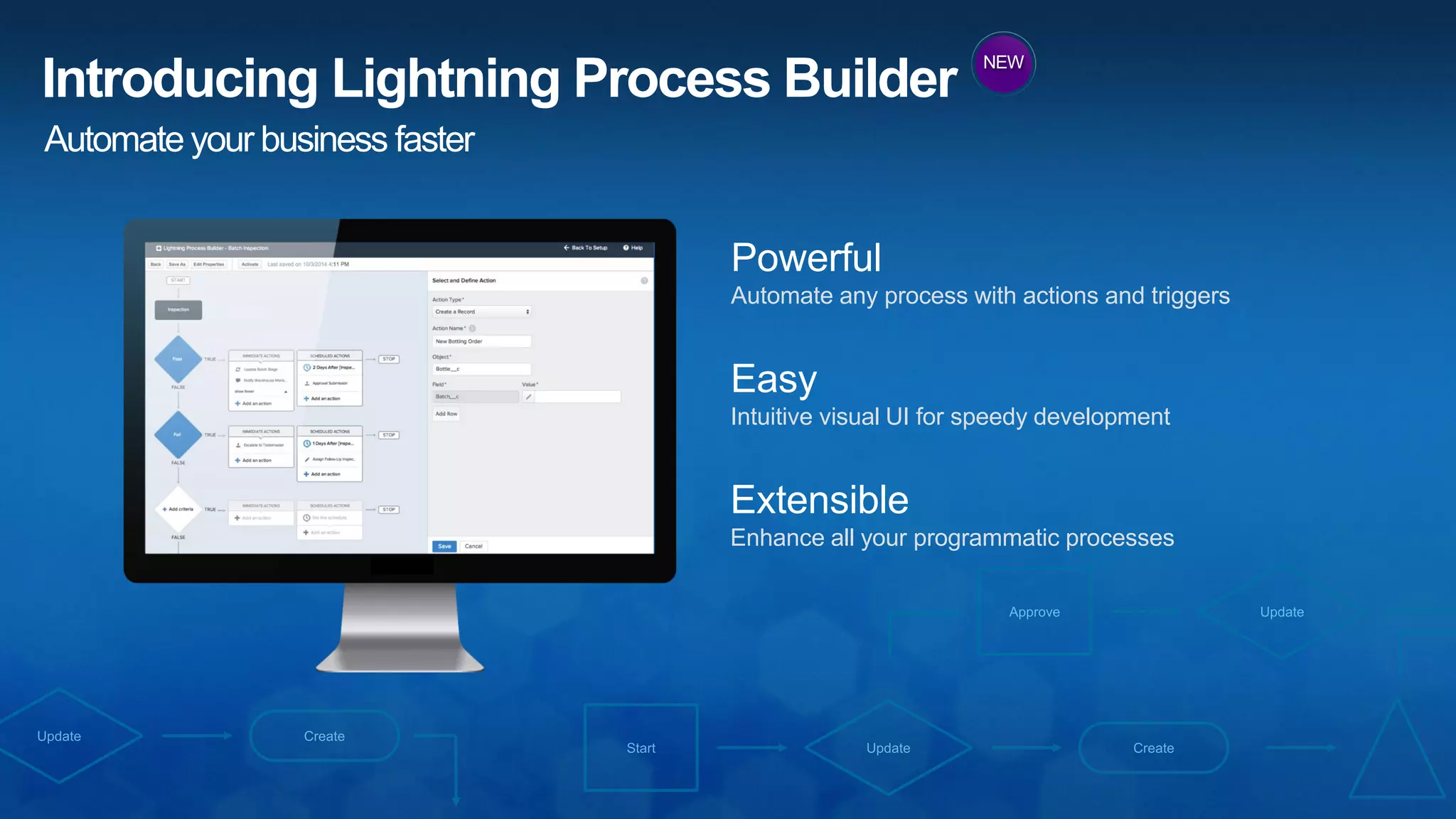 Bulk
REST
Metadata
SOAP
Tooling
Streaming
INTEGRATIONLAYER
Point & Click
Integration
Tools
Page
Builder
DECLARATIVE DEVELOPMENT
GLOBAL ENTERPRISE CLOUD INFRASTRUCTURE
PLATFORM SERVICES
APP MANAGEMENT & DEPLOYMENT
Workflow
Engine
UI
Framework
Sharing &
Permissions
Global
Search
Reports &
Dashboards
Files
& Content
Authentication CollaborationEvent Log
Framework
Translation
Workbench
App
Builder
Process
Builder
Schema
Builder
Multi-Tenant Network
& Firewall
Auto
Updates
Backup &
Geodiversity
Security Trust
IDECLI Agile
Accelerator
Store
Builder
Dev
Console
Sandbo
x
Metadata
Heroku DX node.js
PROGRAMMATIC DEVELOPMENT
Database Smart
Containers
Heroku
Add-ons
Heroku
Button
Ruby
Identity
Global
Data Centers
Data
Storage
Single code
base
Python Java APEXPHP
Offline
Salesforce1 Mobile
Container
Geolocation
Push
Notifications
SDK Mobile Identity
MOBILE SERVICES
Community
Builder
Page
Builder
Everything You Need to Build Apps Fast, all on One Platform
Full spectrum of capabilities from enterprise control to elastic flexibility
 