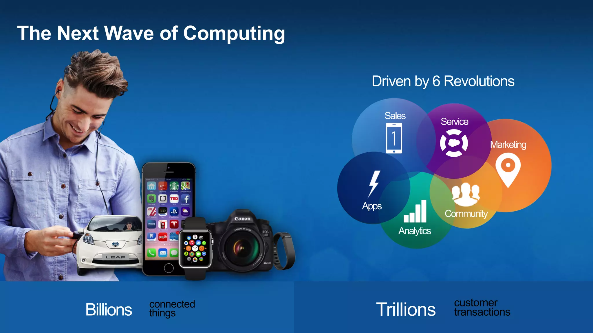Customer Success
Services
Customer Success
Platform
Developer Success
Platform
Force.com
Heroku Enterprise
AppExchange
Shield
Trailhead
Wave
Thunder
Success
Community
Salesforce
Success Services
Success
Ecosystem
Apps
Analytics
Community
Marketing
ServiceSales
Lightning
Multitenant Cloud
Complete CRM
5.5 Million apps
Customer Success Platform
 