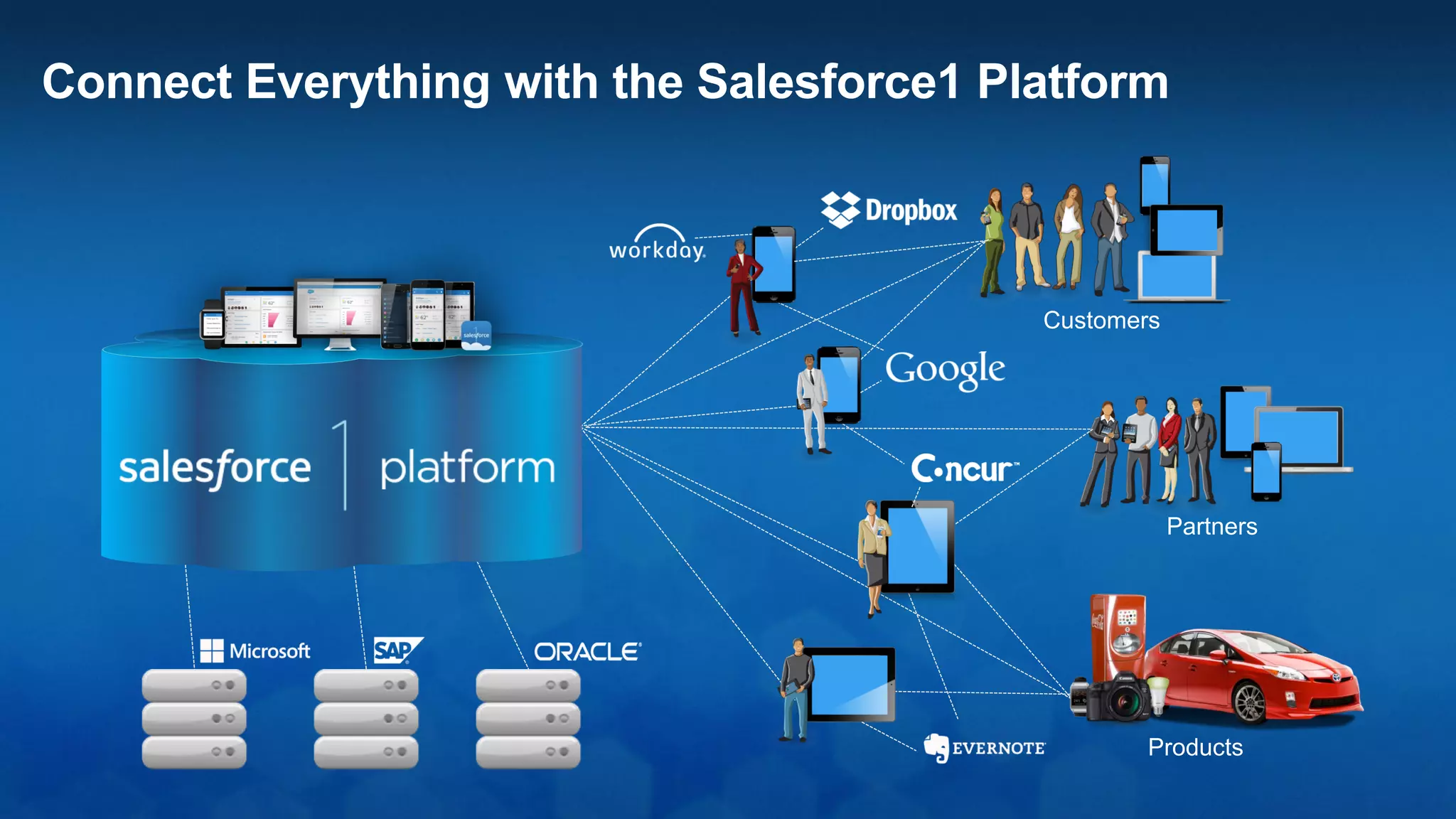 Build and Deploy Powerful Productivity Apps with Force.com
Drive productivity across your entire organization with Apps
Automate Complex Processes
Easily automate any workflow with Process Builder
Connect to Any Data Source
Integrate any data source with Lightning Connect
in just a few clicks
Create Engaging Experiences
Design any experience for any device with
Salesforce Lightning
 